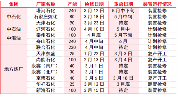 我国装置运行情况.png