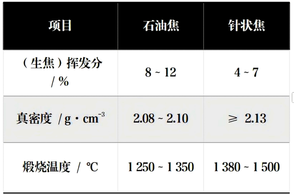 针状焦和石油焦煅烧设备的差异.png