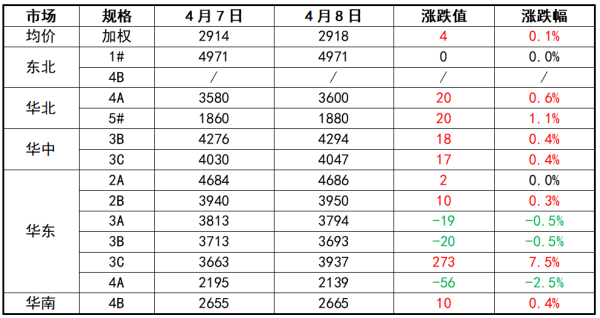 石油焦价格走势.png