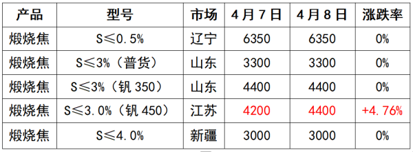 煅烧焦价格走势.png