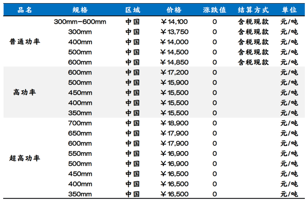 石墨电极价格表.png