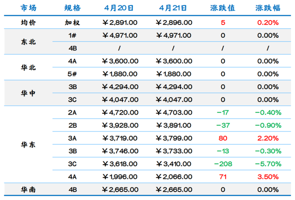 石油焦市场概况.png