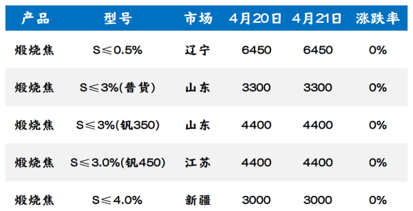 煅烧焦市场概况.png