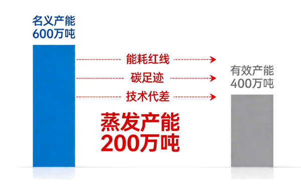 名义产能.png