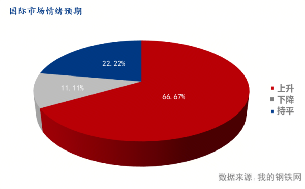 全球市场情绪预期.png