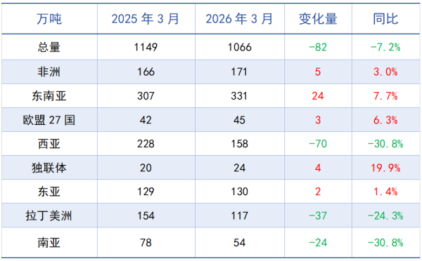 图表1_2026年3月钢材和钢坯出口合计情况.png