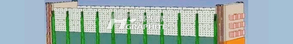 【石墨化】石墨化价格止跌维稳