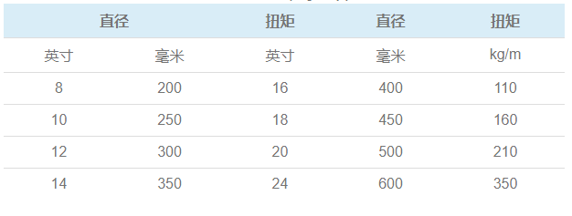 石墨电极使用说明表格7