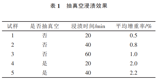 抽真空浸渍成效表1.png