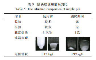 表 5 接头栓使用前后对比.png