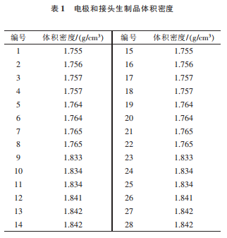 电极和接头生制品体积密度表1.png