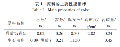 表1原料的主要性能指标.png