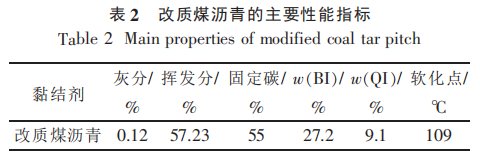 表2改质煤沥青的主要性能指标.png