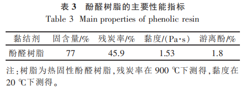 表3酚醛树脂的主要性能指标.png