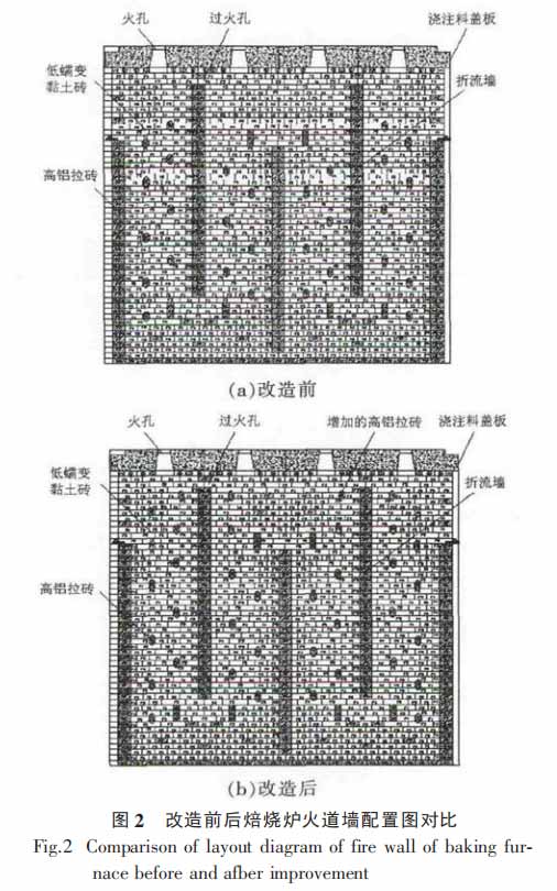 图2改造前后焙烧炉火道墙配置图对比.jpg