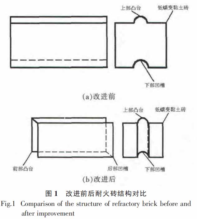 图1改进前后耐火砖结构对比.jpg