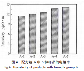 图4配方组A中5种样品的电阻率.png