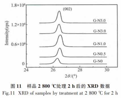 图11样品2800℃处理2h后的XRD数据.jpg
