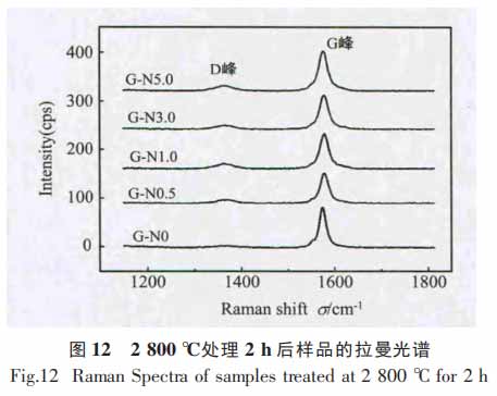 图12 2800℃处理2h后样品的拉曼光谱.jpg