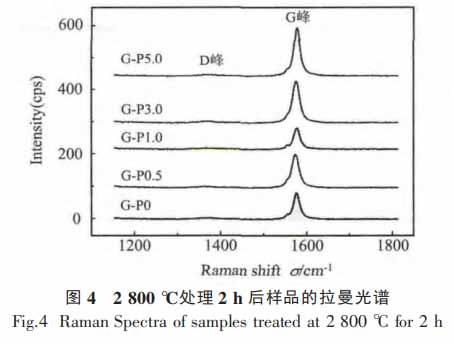 2800℃处理2h后样品的拉曼光谱图4.jpg
