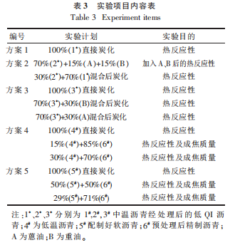 表3实验项目内容表.png