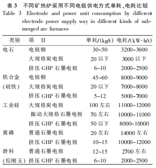 表3不同矿热炉采用不同电极供电方式单耗、电耗比较.png