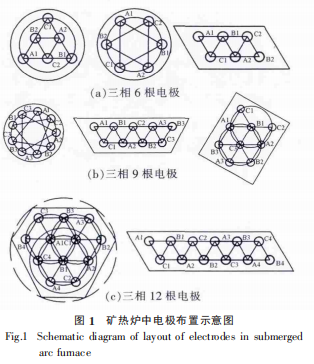 图1矿热炉中电极布置示意图.png