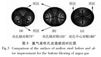 图3氩气底吹孔改造前后对比图.png