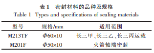 表1密封材料的品种及规格.png