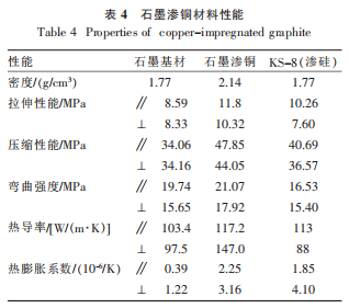 表4石墨渗铜材料性能.png