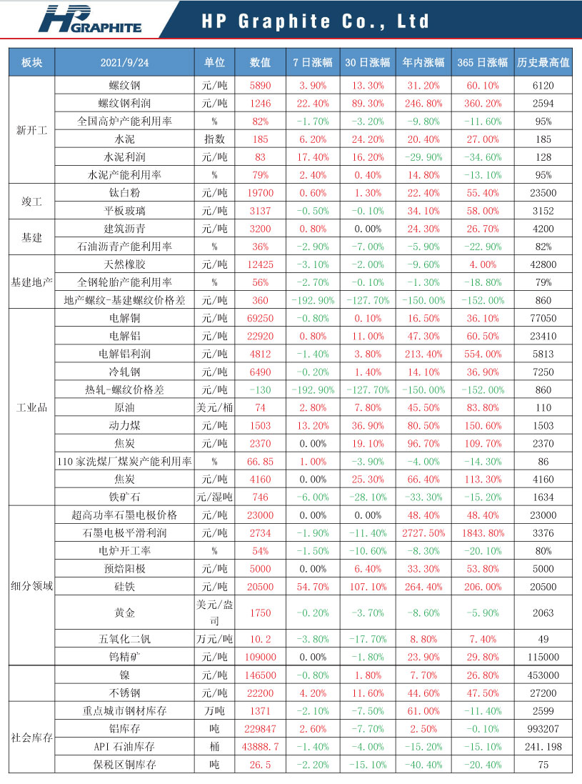 25种周期品周价格涨跌表.jpg