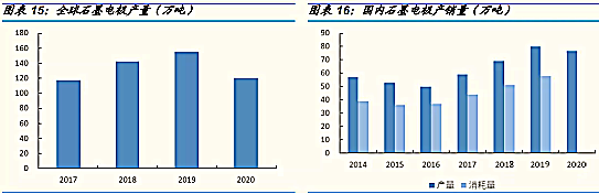 Figure 3_Graphite_electrode_output.png