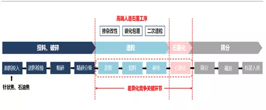 石墨化工艺.png