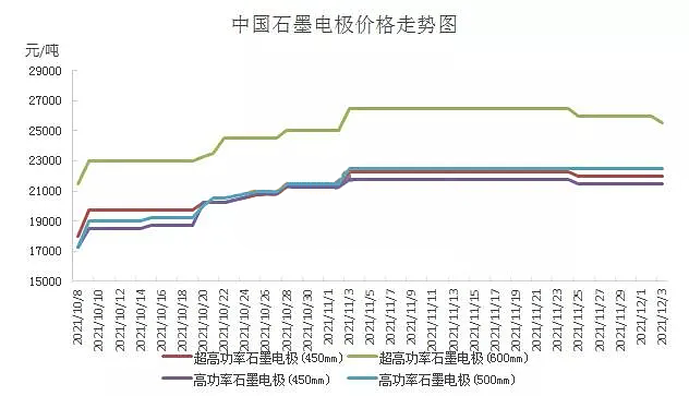 石墨电极最新价格(1)_副本.png