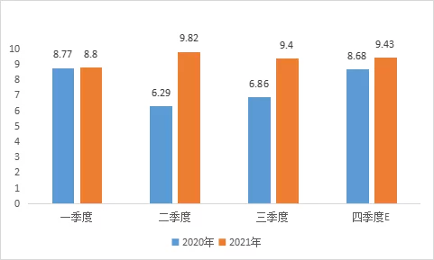 2020-2021年中国石墨电极分季度出口统计表.png