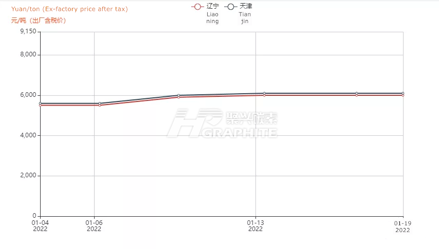 Petroleum coke carburant ex-factory price after tax table.png