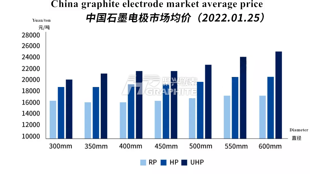 中国石墨电极市场均价图表.png