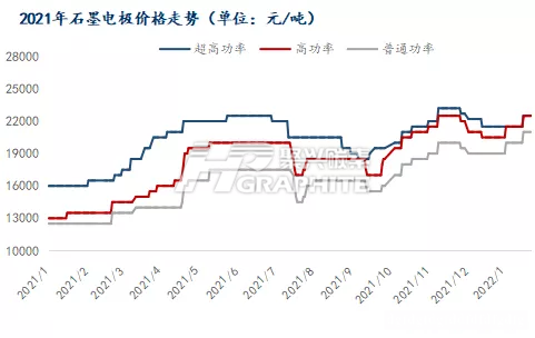 石墨电极价格走势图.png