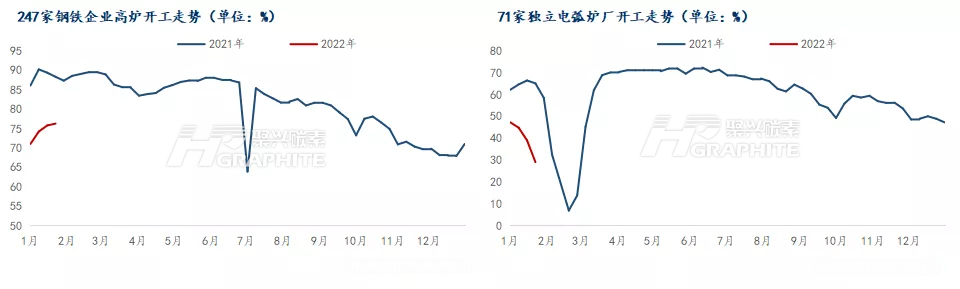 开工率走势图.png