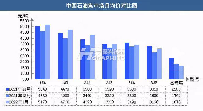 中国石油焦市场月均价对比图.jpg