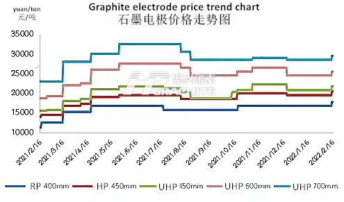 石墨电极价格走势图.png