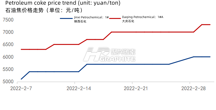 石油焦价格走势.png