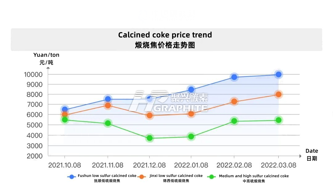煅烧焦价格走势图.png