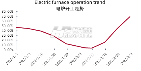 电炉开工走势.png