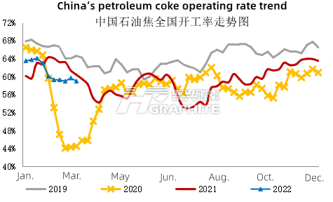 中国石油焦我国开工率走势图.png