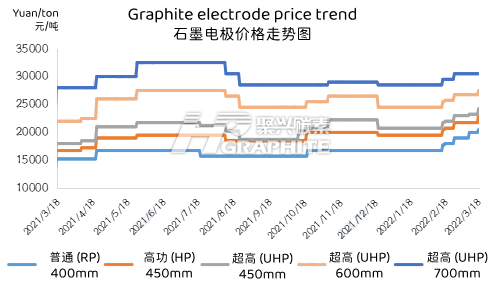 石墨电极价格走势图.png