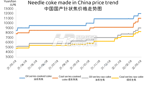 中国低硫石油焦价格走势图.png