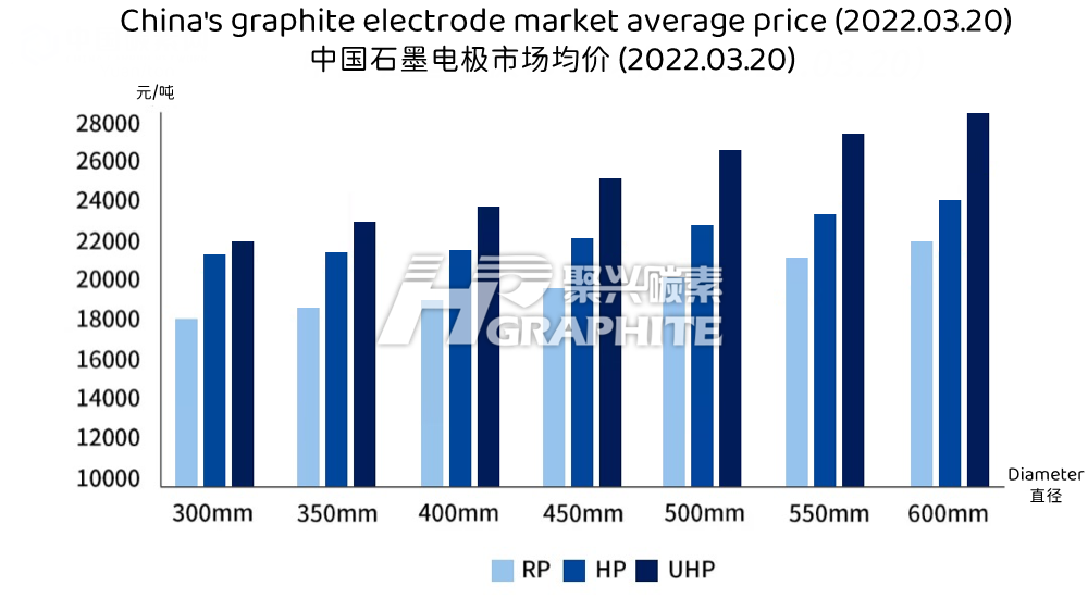 中国石墨电极市场均价.png