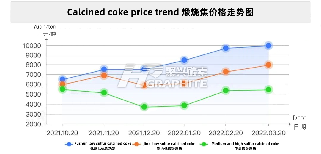 煅烧焦价格走势图.png