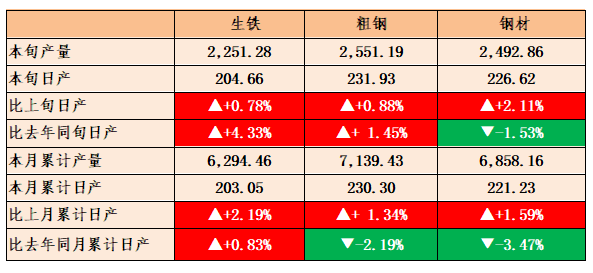 要点统计钢铁企业主要钢铁产品生产情况.png